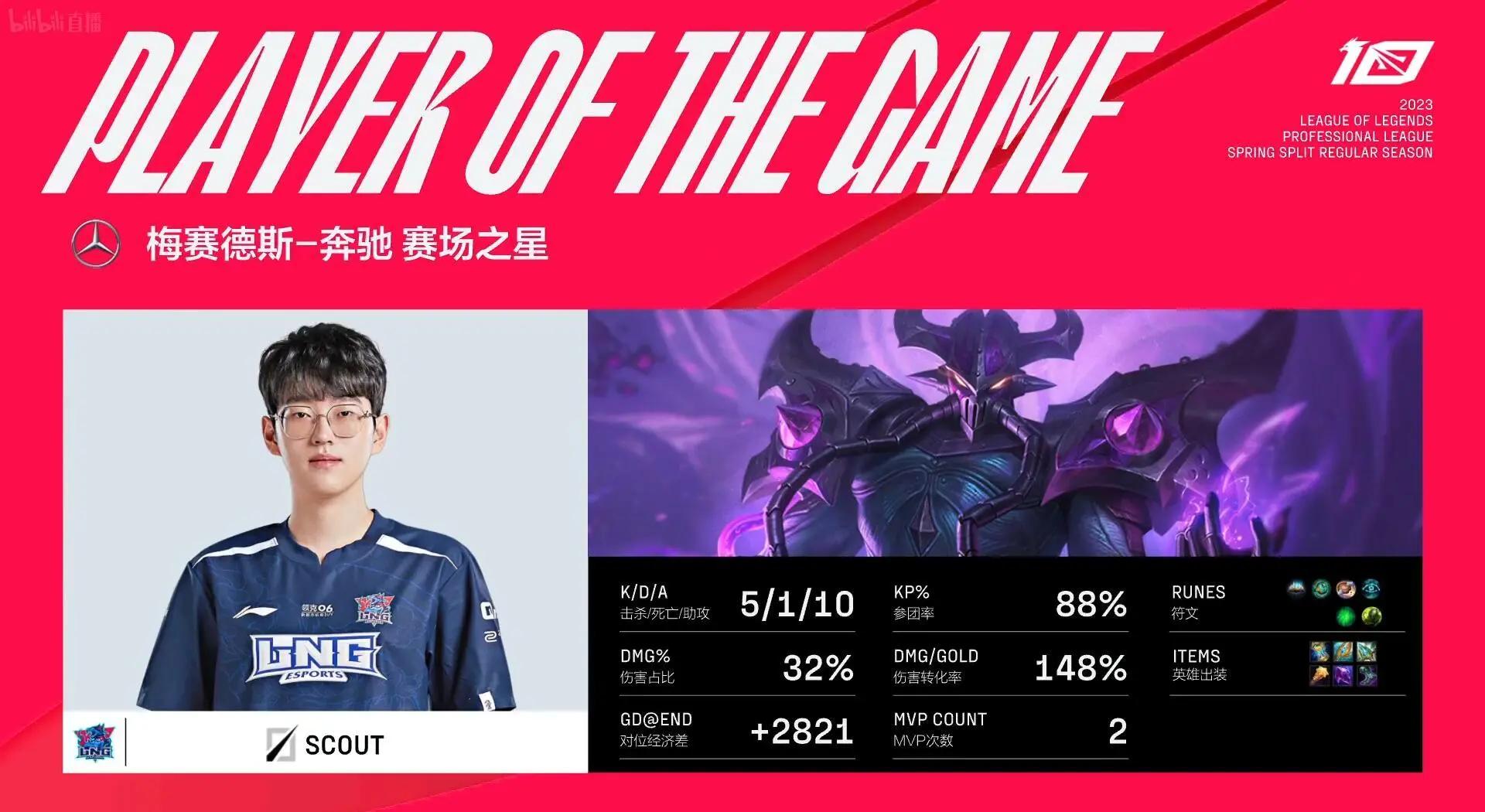 Scout新星突破纪录表现惊艳,掘金未来可期!